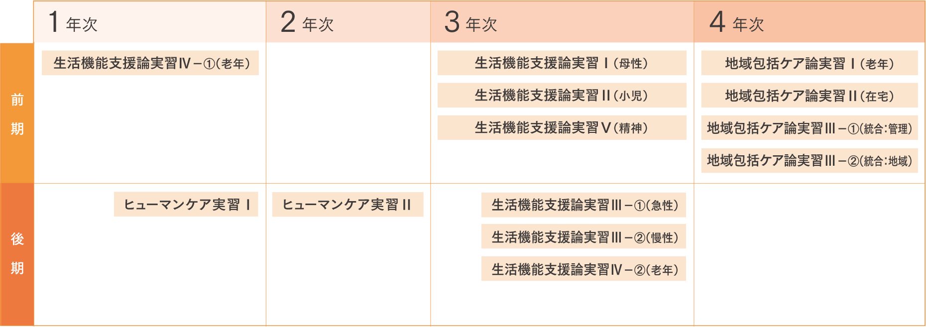 看護学部 | 大阪信愛学院大学